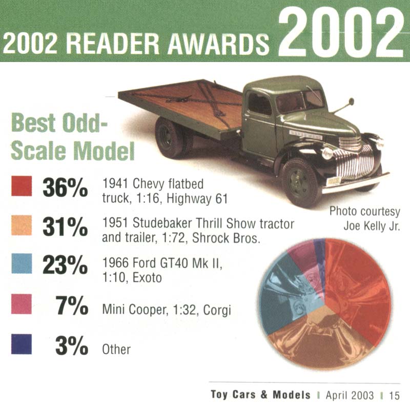 april peoples choice 2002