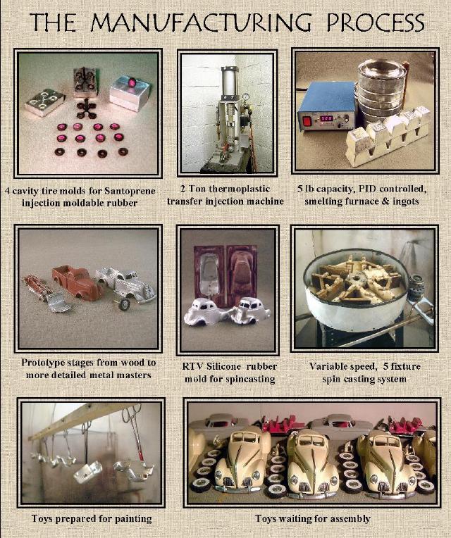 Shrock Brothers Toy Creation Process Flow Chart