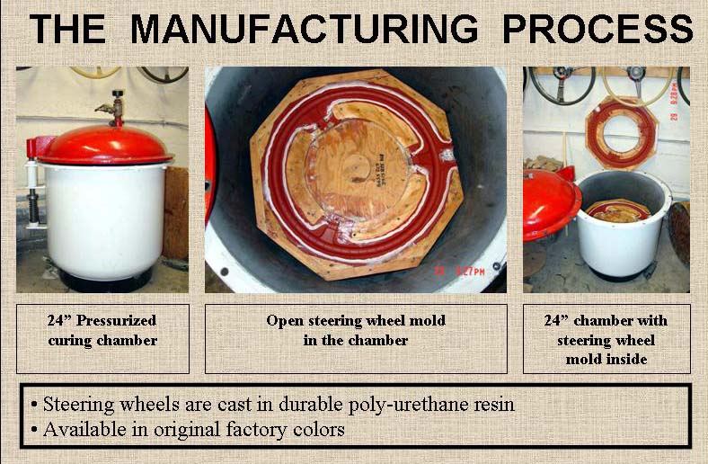 Steering Wheel Manufacturing Process